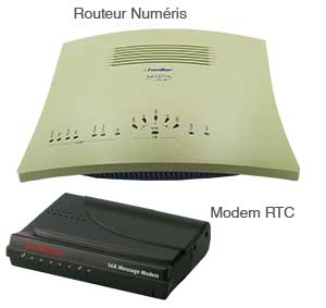 Modems